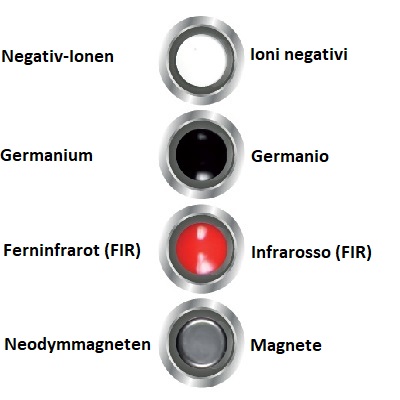 Energy Armbänder